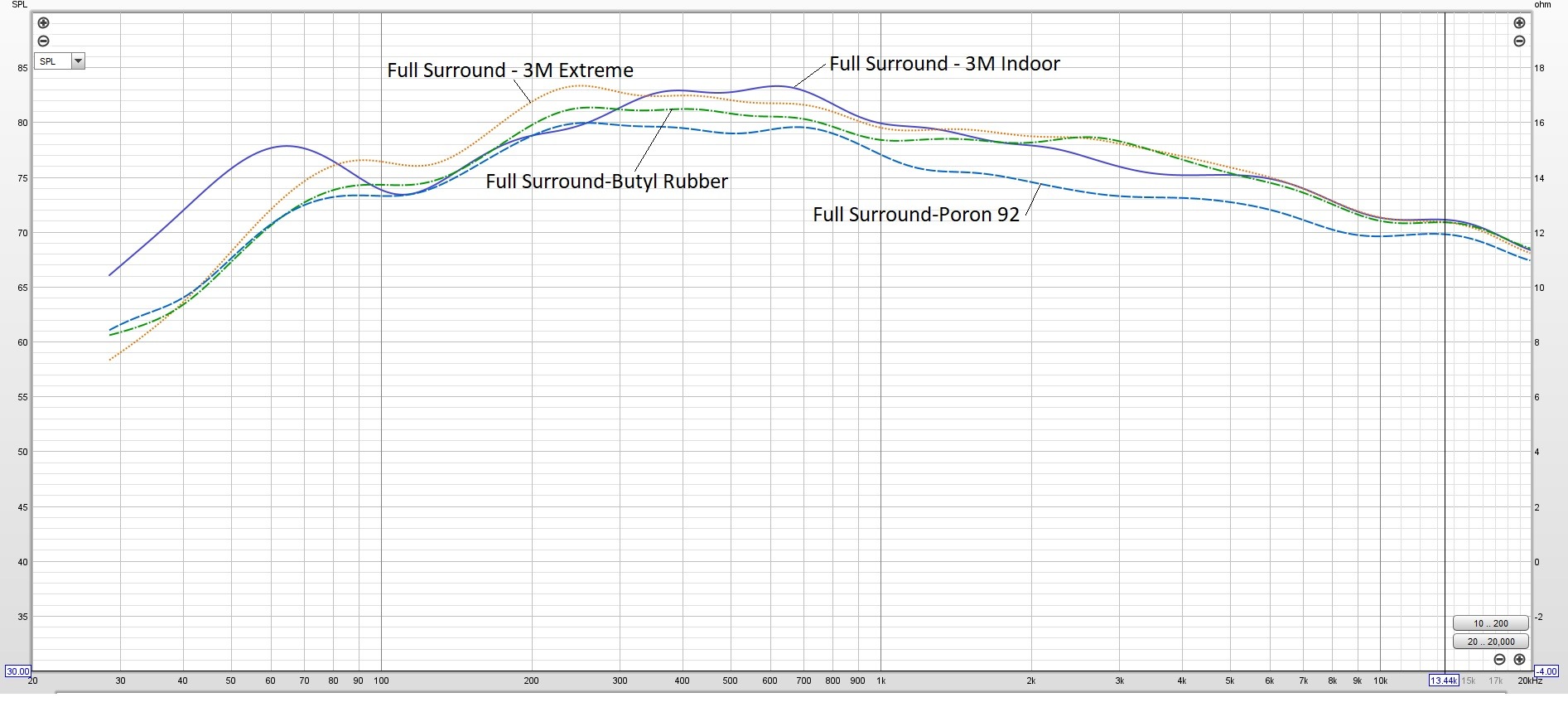 Full Suround SPL with Titles.jpg