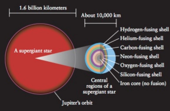 Fusion in Type M supergiants.jpg