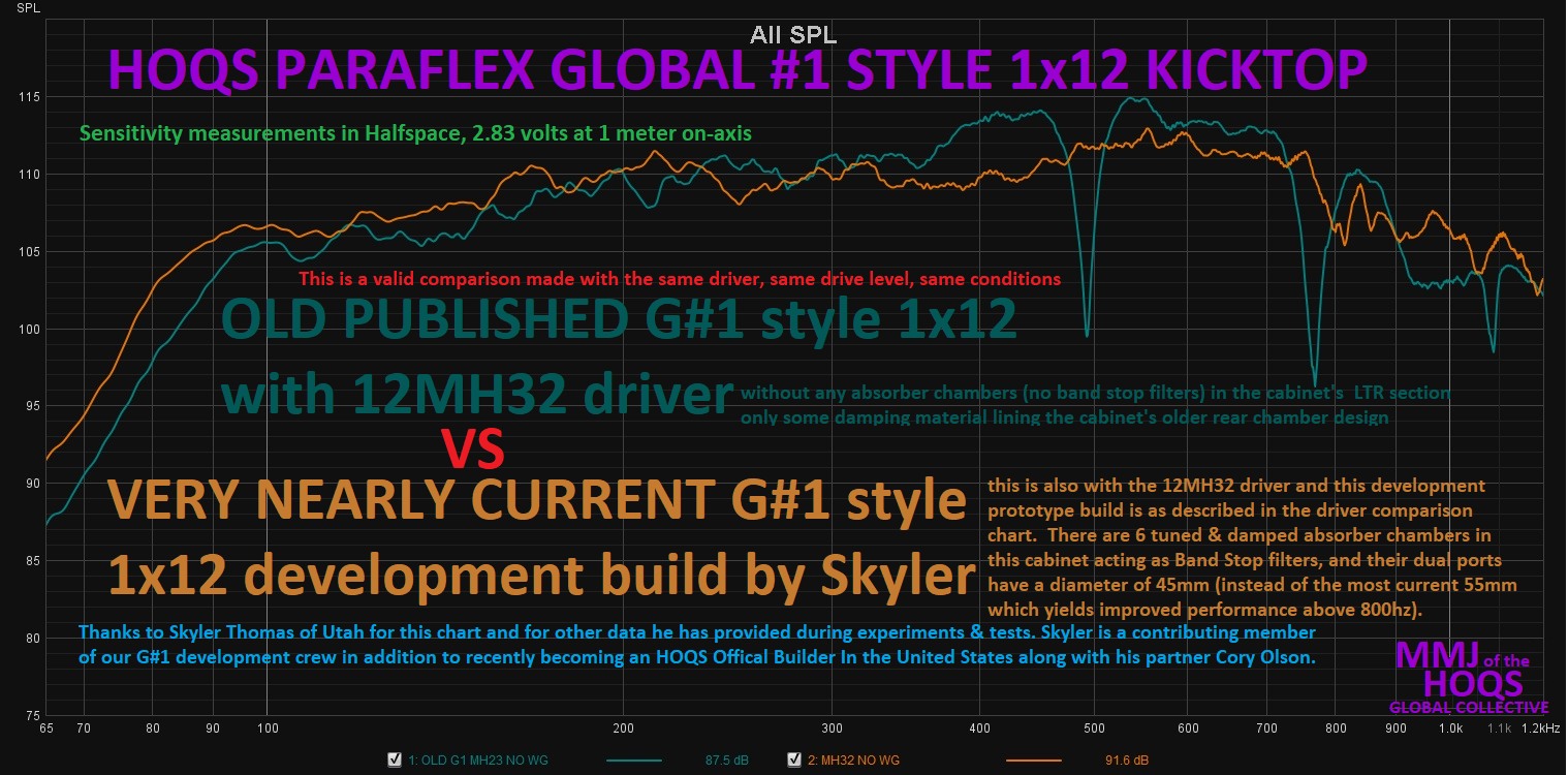 G1 V2 112  - Skyler comparison chart.jpg