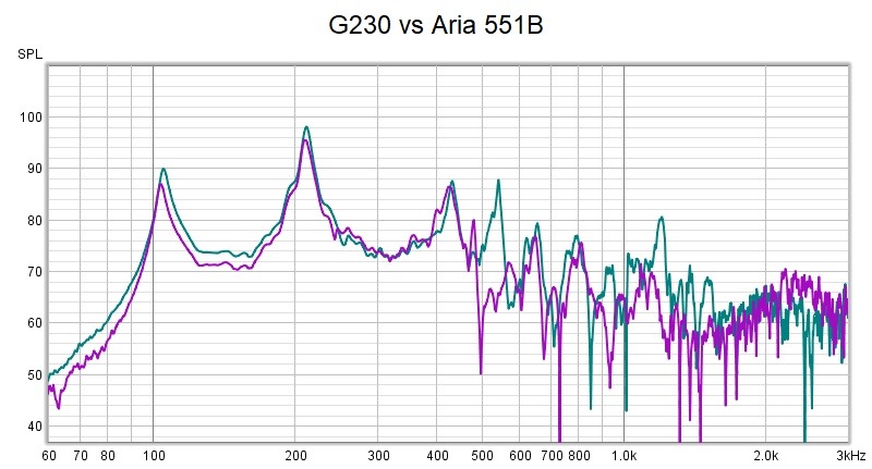 G230 vs Aria 551B.jpg