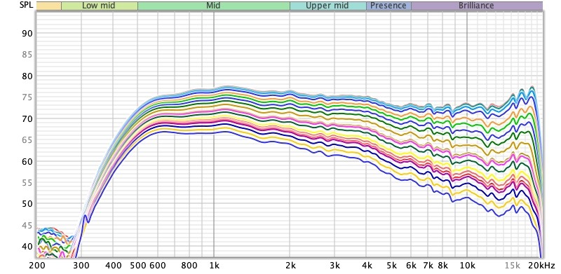 g520mk2extLaVoceoffaxis50db.jpg