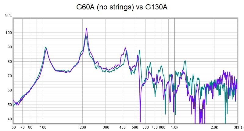 G60A (no strings) vs G130A.jpg