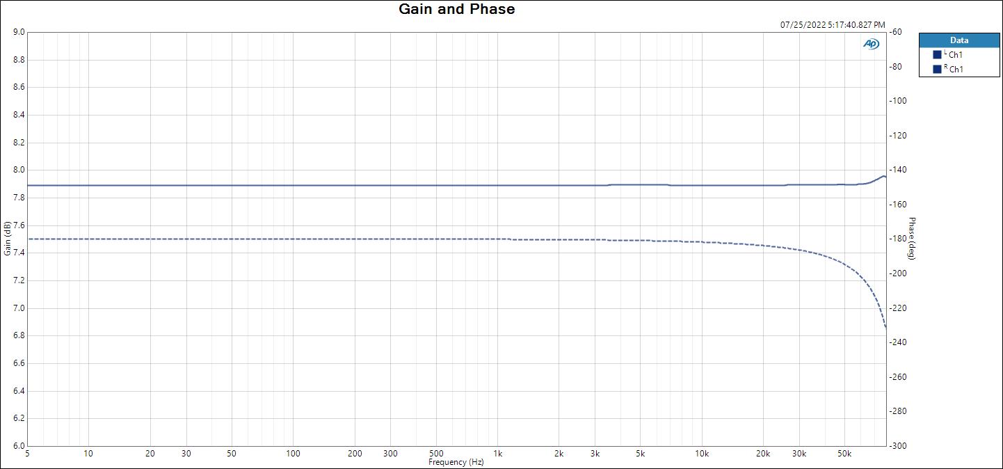 Gain and Phase.jpg