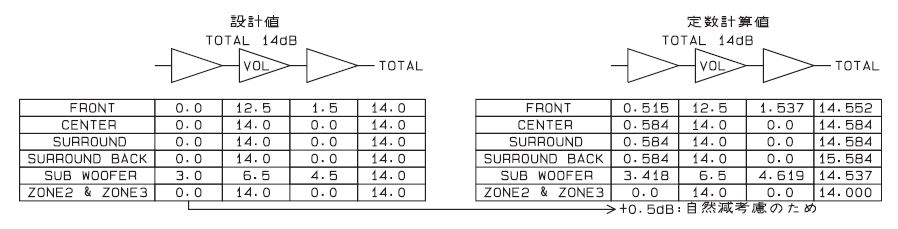 Gain structure.JPG