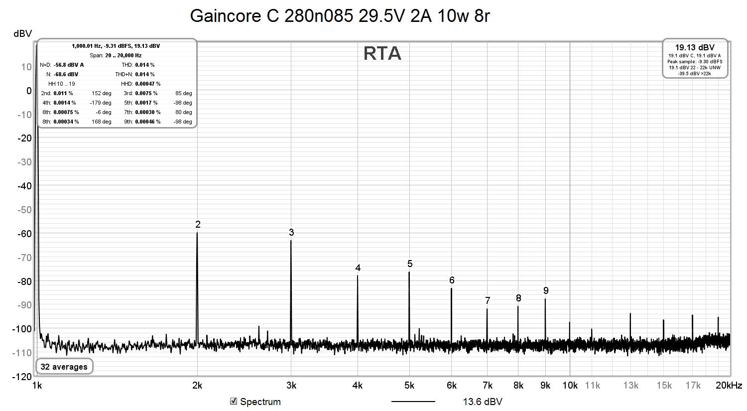 Gaincore C 280n085 29.5V 2A 10w 8r.jpg