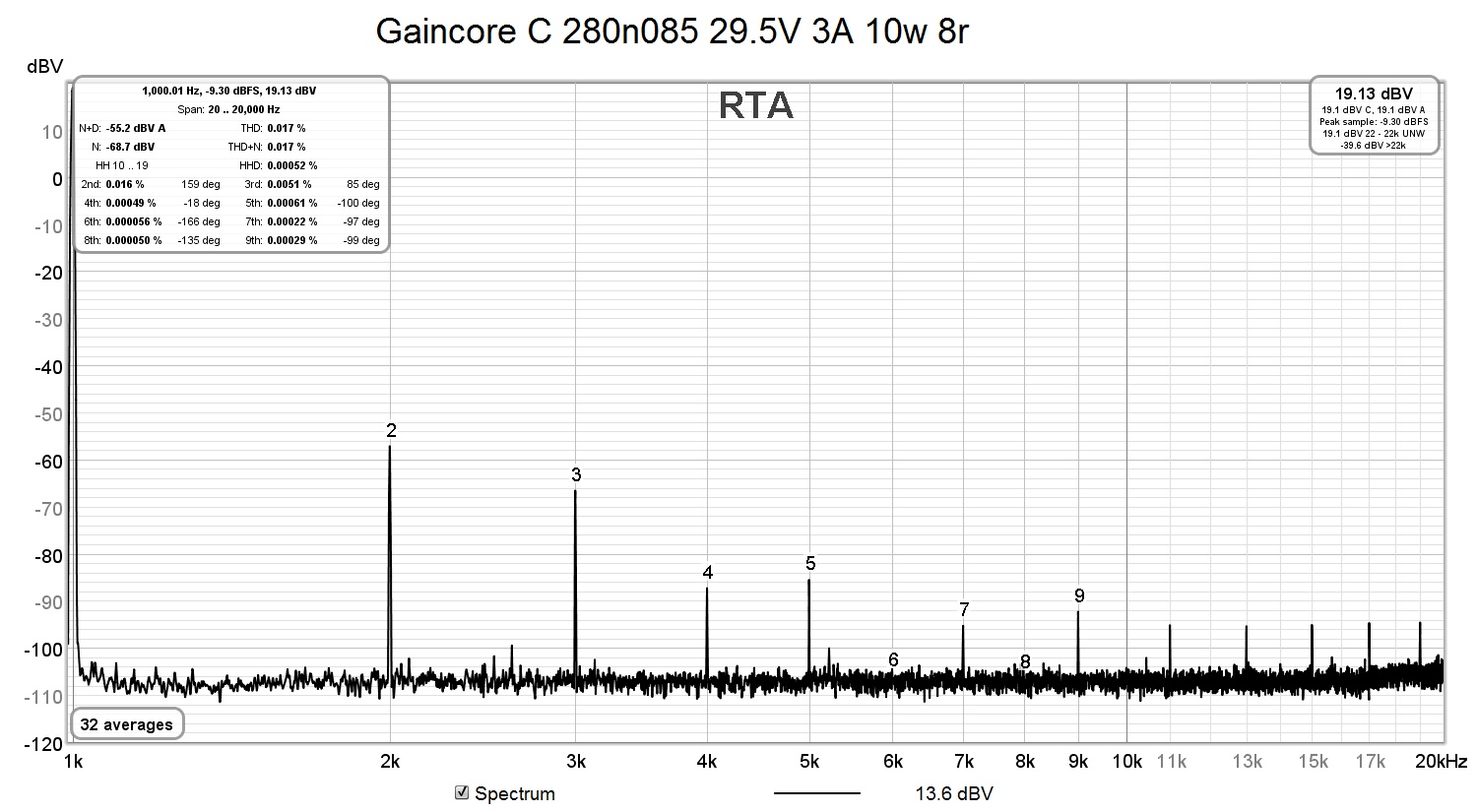 Gaincore C 280n085 29.5V 3A 10w 8r.jpg