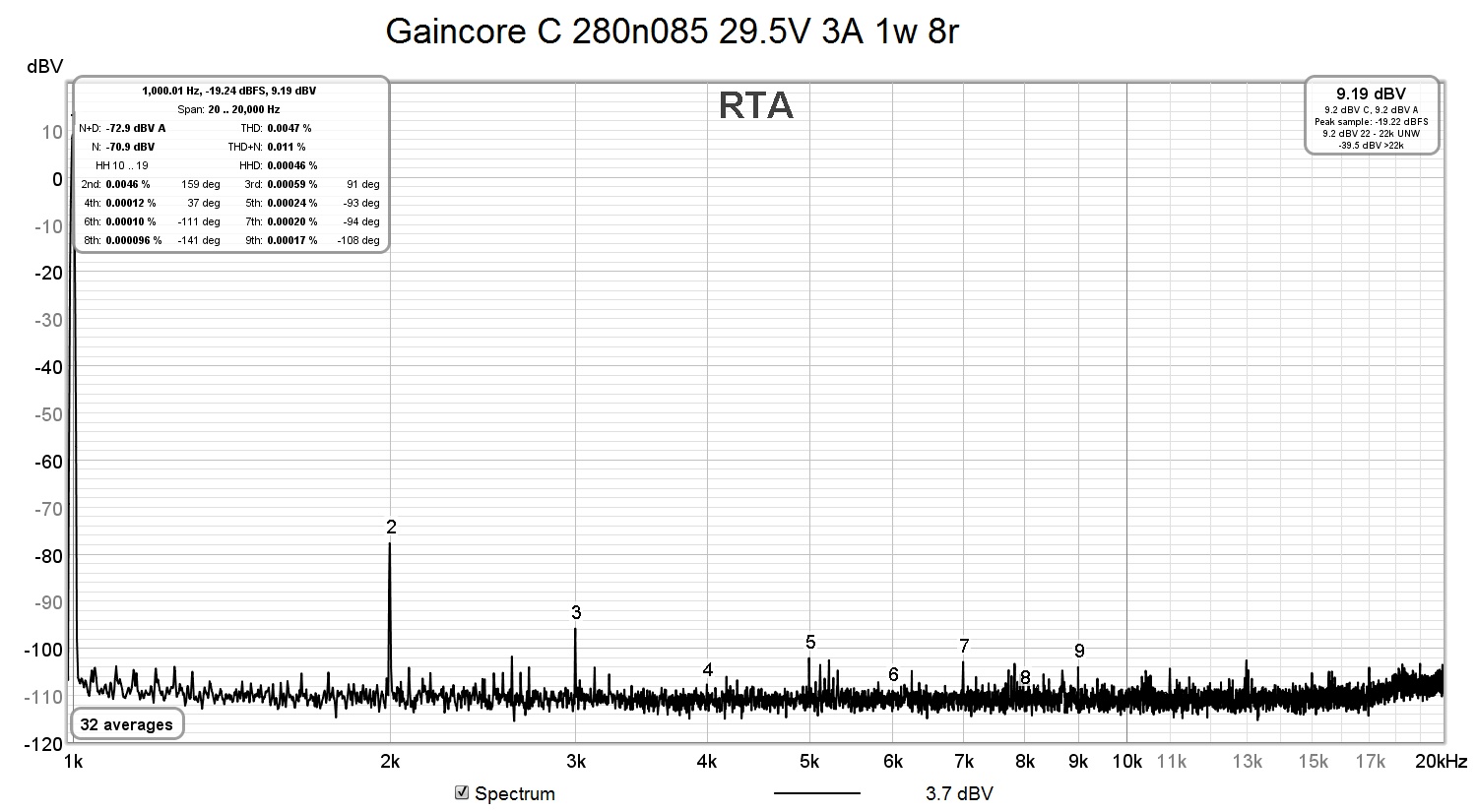 Gaincore C 280n085 29.5V 3A 1w 8r.jpg