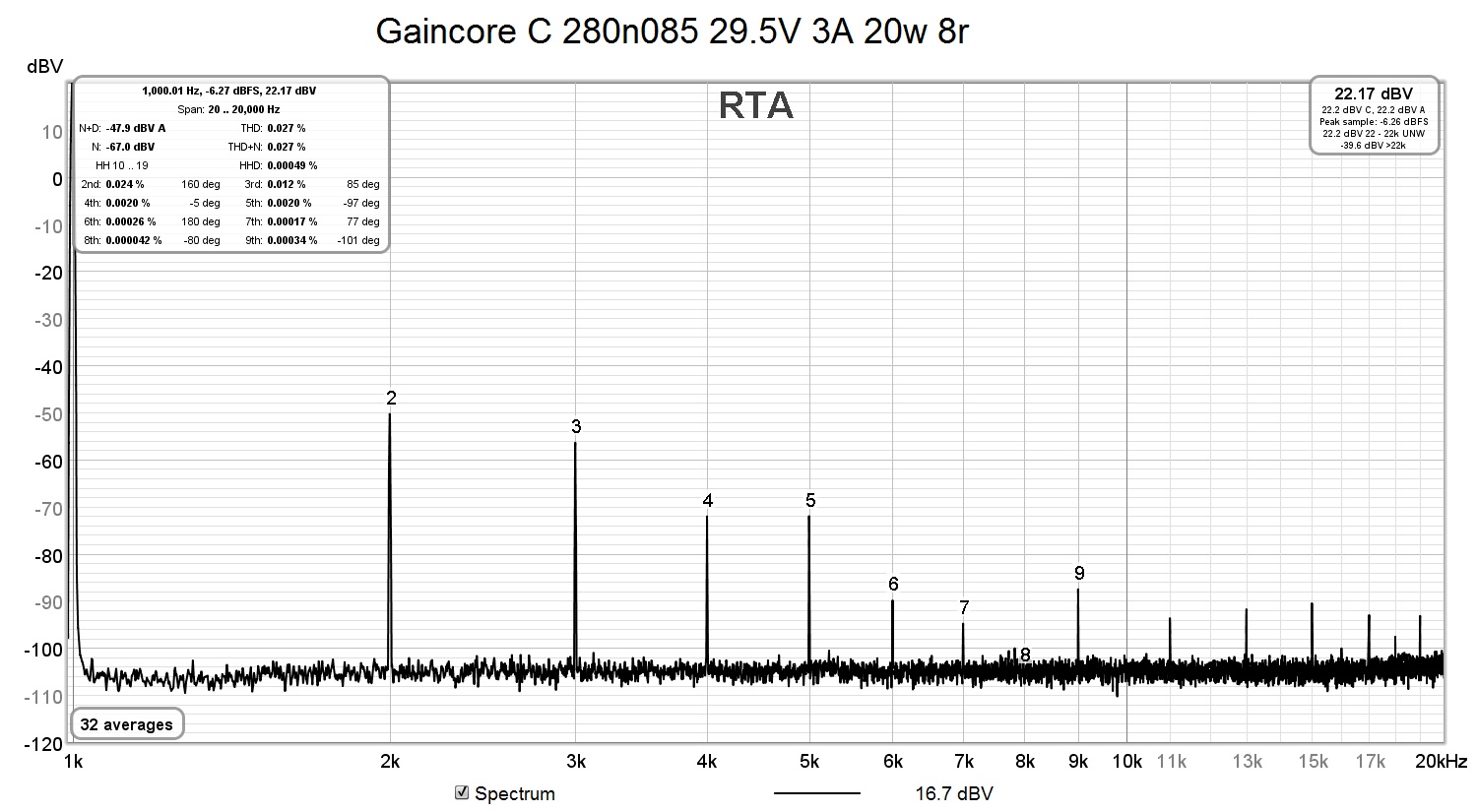 Gaincore C 280n085 29.5V 3A 20w 8r.jpg