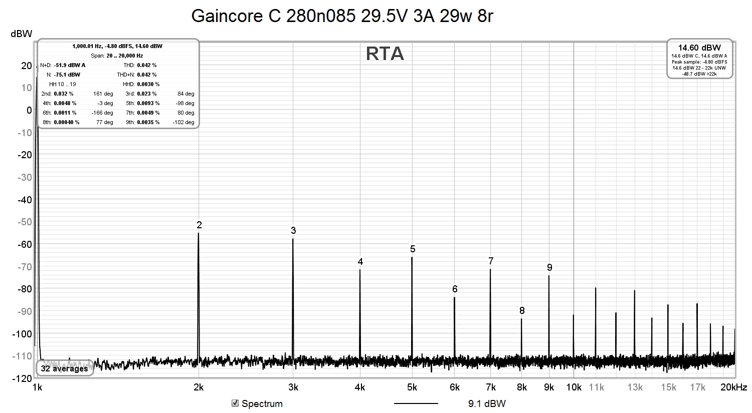 Gaincore C 280n085 29.5V 3A 29w 8r.jpg