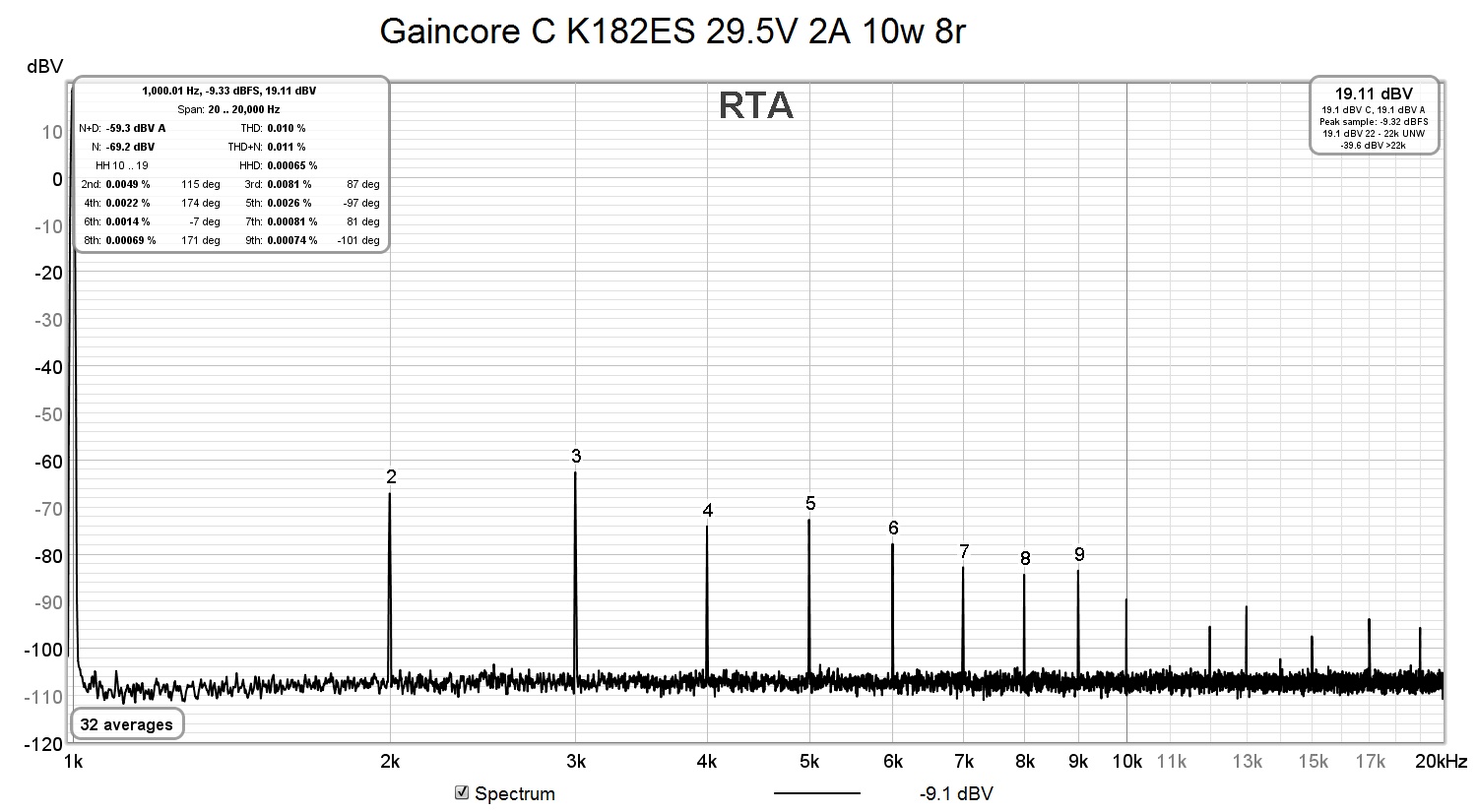 Gaincore C K182ES 29.5V 2A 10w 8r.jpg