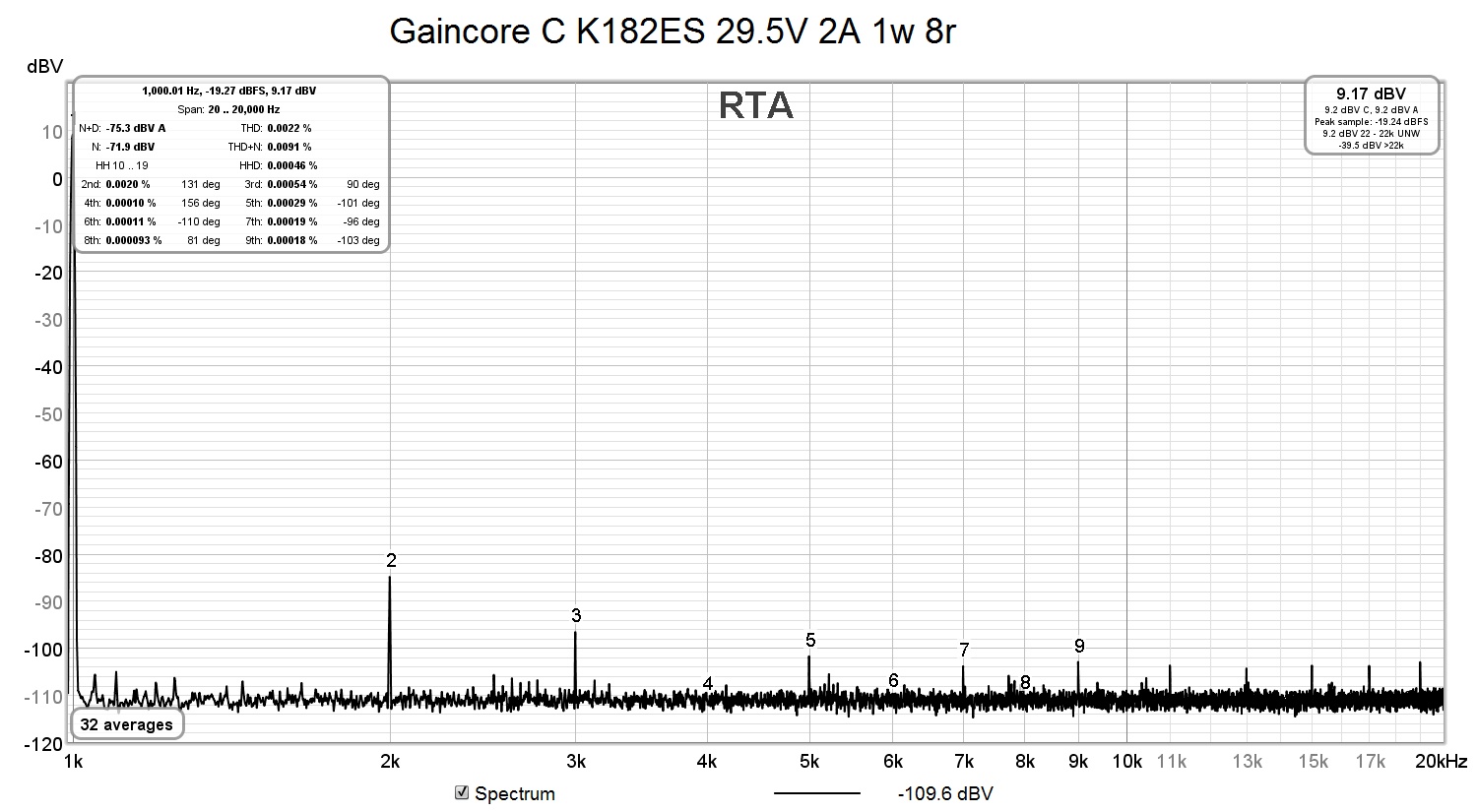 Gaincore C K182ES 29.5V 2A 1w 8r.jpg