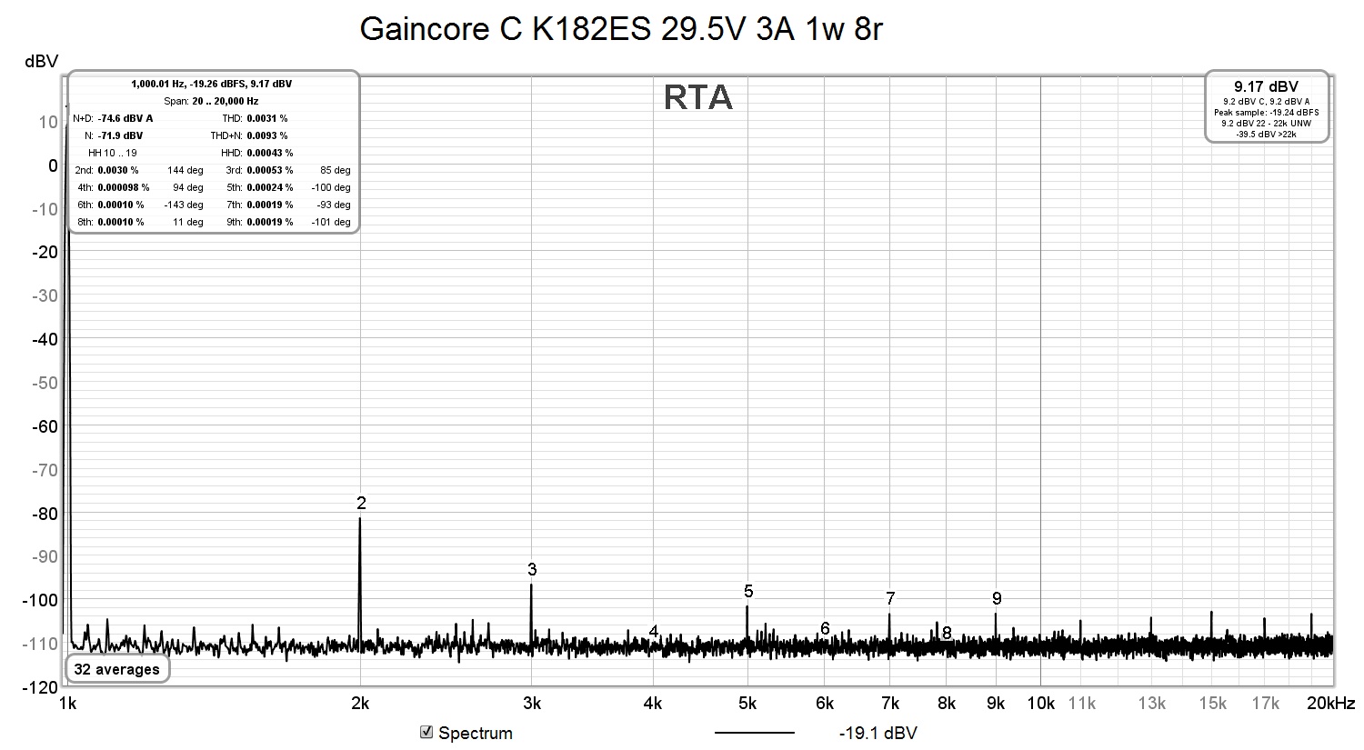 Gaincore C K182ES 29.5V 3A 1w 8r.jpg