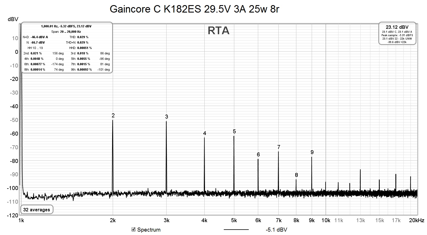 Gaincore C K182ES 29.5V 3A 25w 8r.jpg