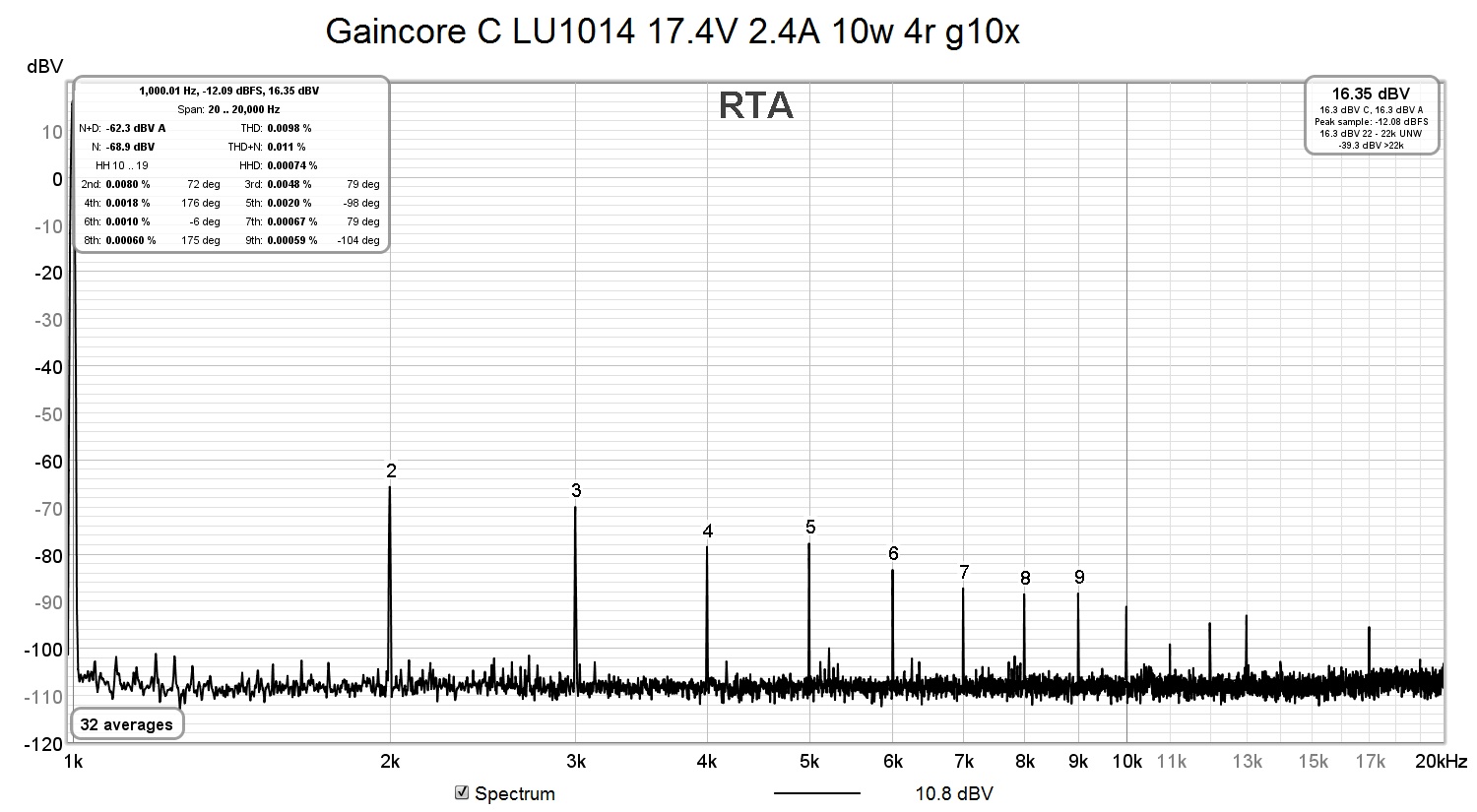 Gaincore C LU1014 17.4V 2.4A 10w 4r g10x.jpg