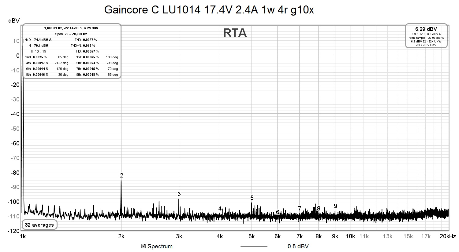 Gaincore C LU1014 17.4V 2.4A 1w 4r g10x.jpg