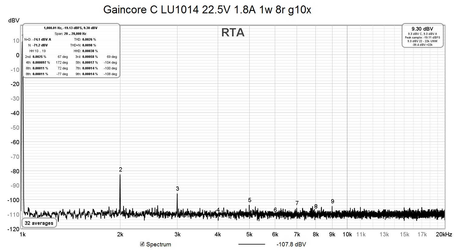 Gaincore C LU1014 22.5V 1.8A 1w 8r g10x.jpg