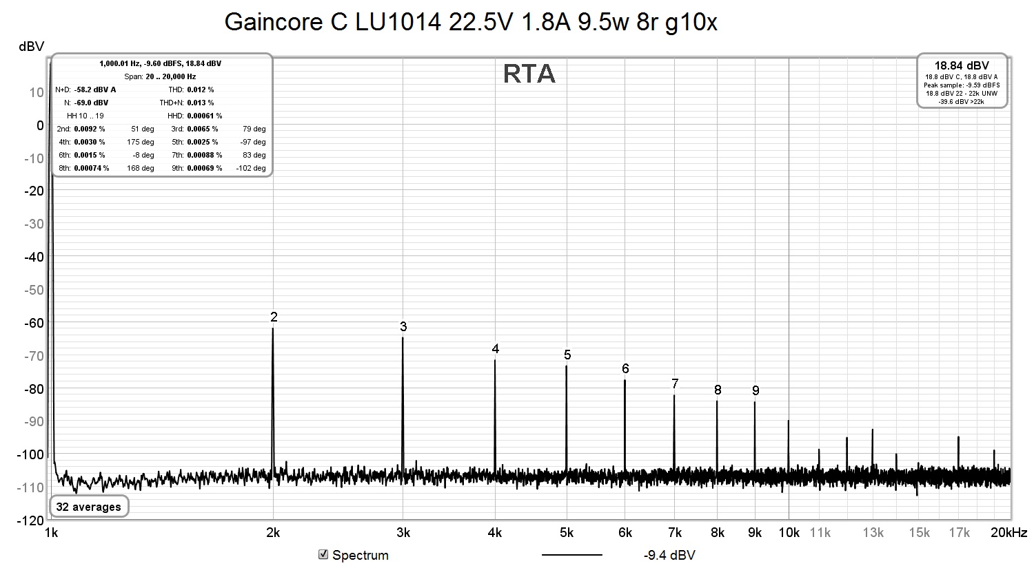 Gaincore C LU1014 22.5V 1.8A 9.5w 8r g10x.jpg