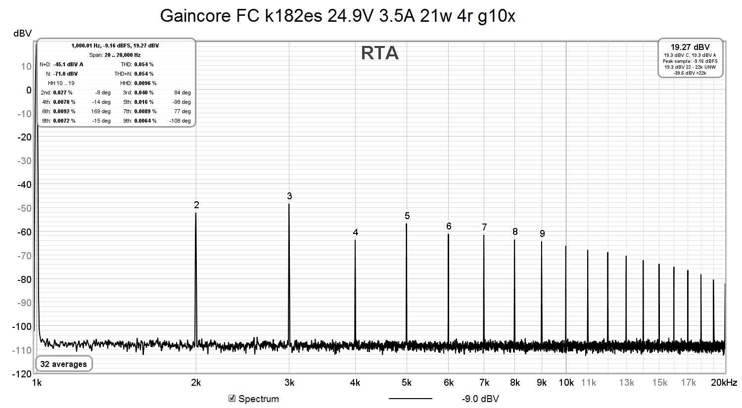 Gaincore FC k182es 24.9V 3.5A 21w 4r g10x.jpg