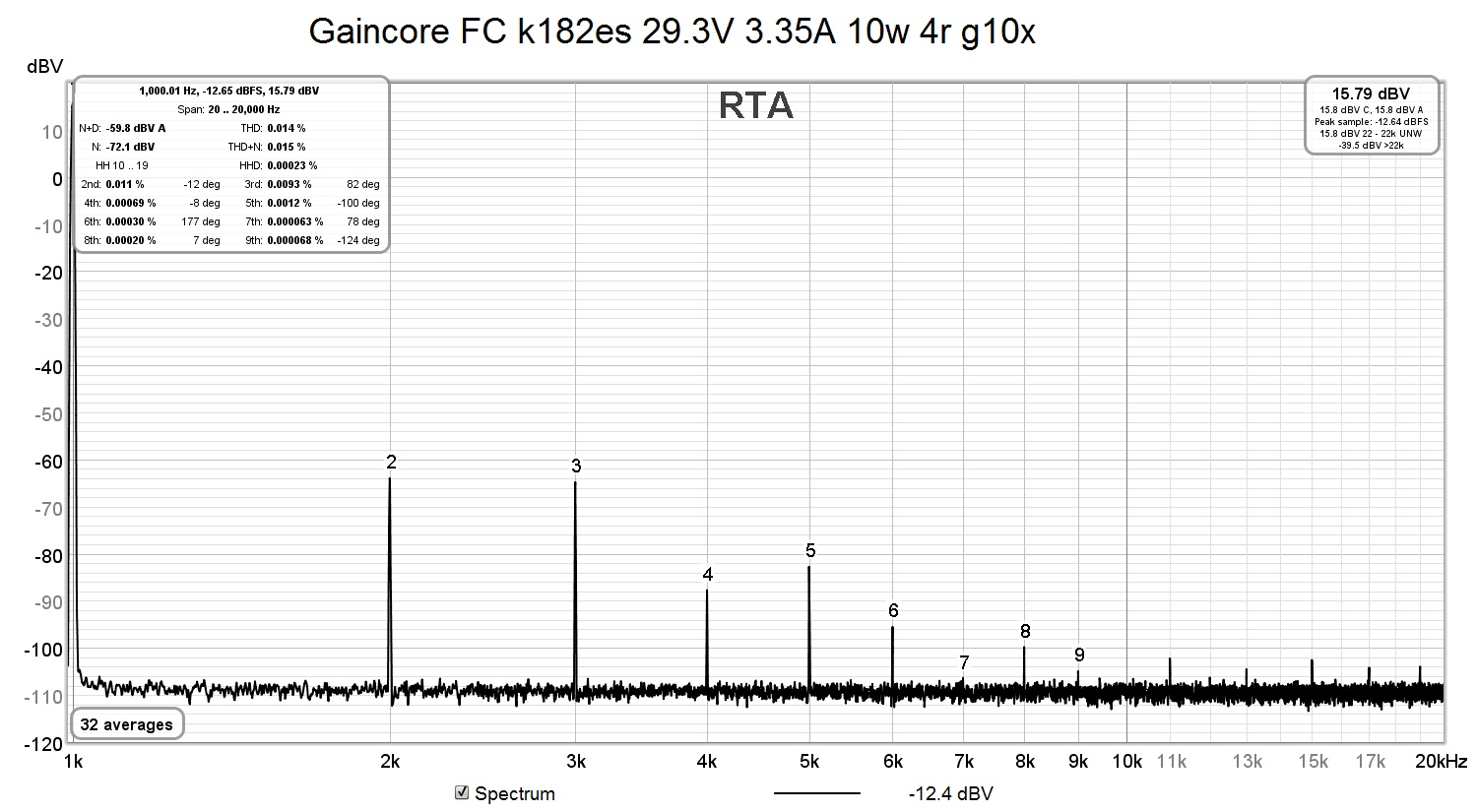 Gaincore FC k182es 29.3V 3.35A 10w 4r g10x.jpg