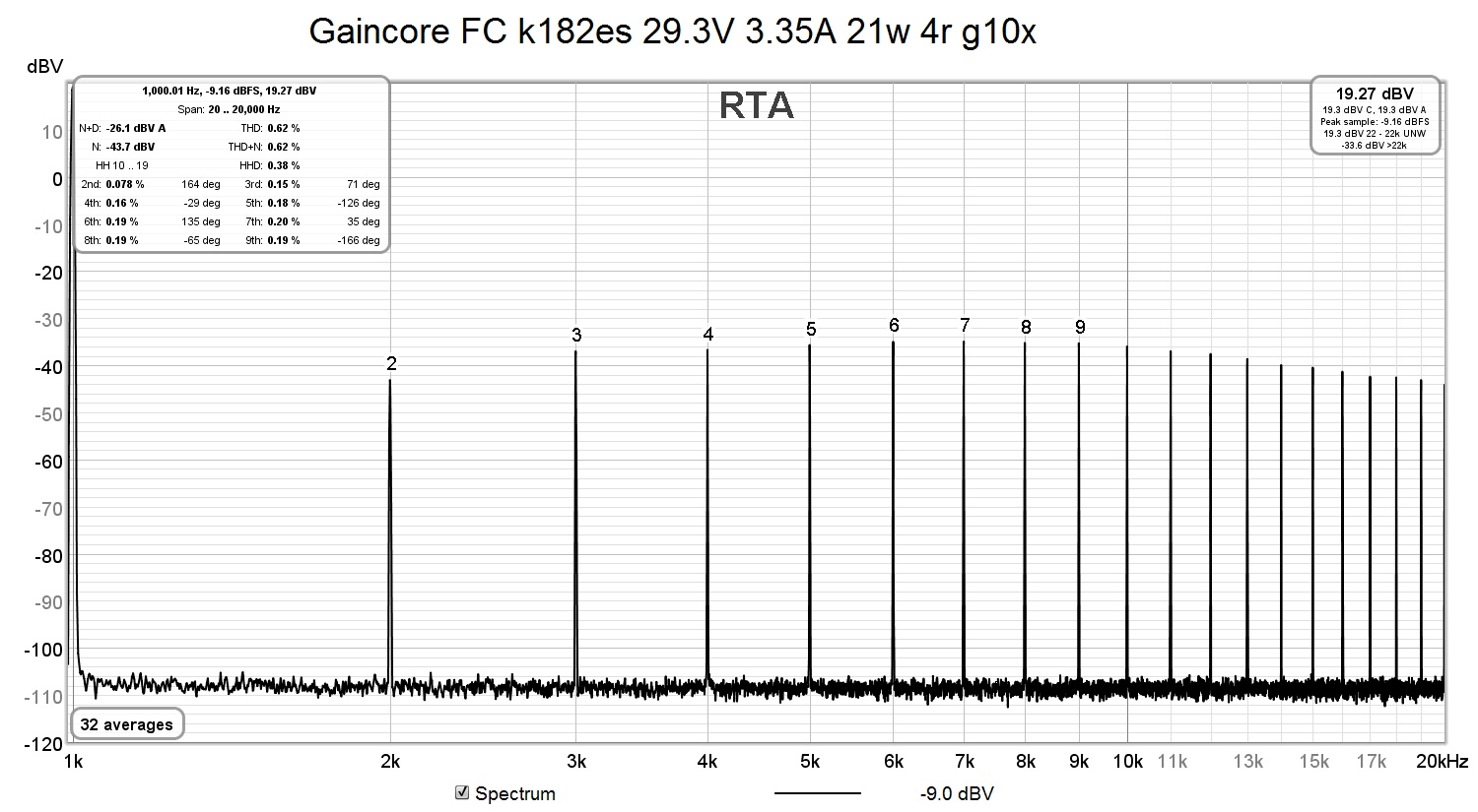 Gaincore FC k182es 29.3V 3.35A 21w 4r g10x.jpg