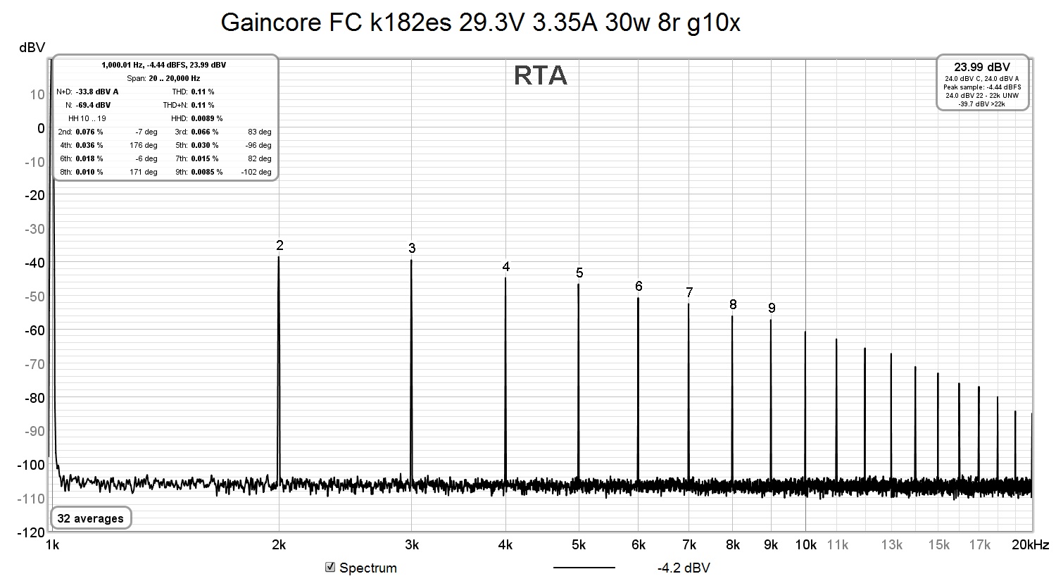 Gaincore FC k182es 29.3V 3.35A 30w 8r g10x.jpg