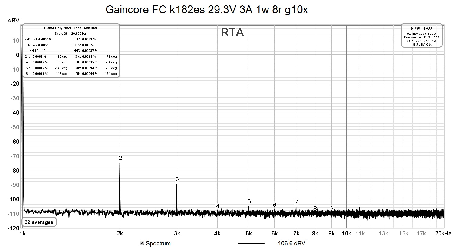 Gaincore FC k182es 29.3V 3A 1w 8r g10x.jpg