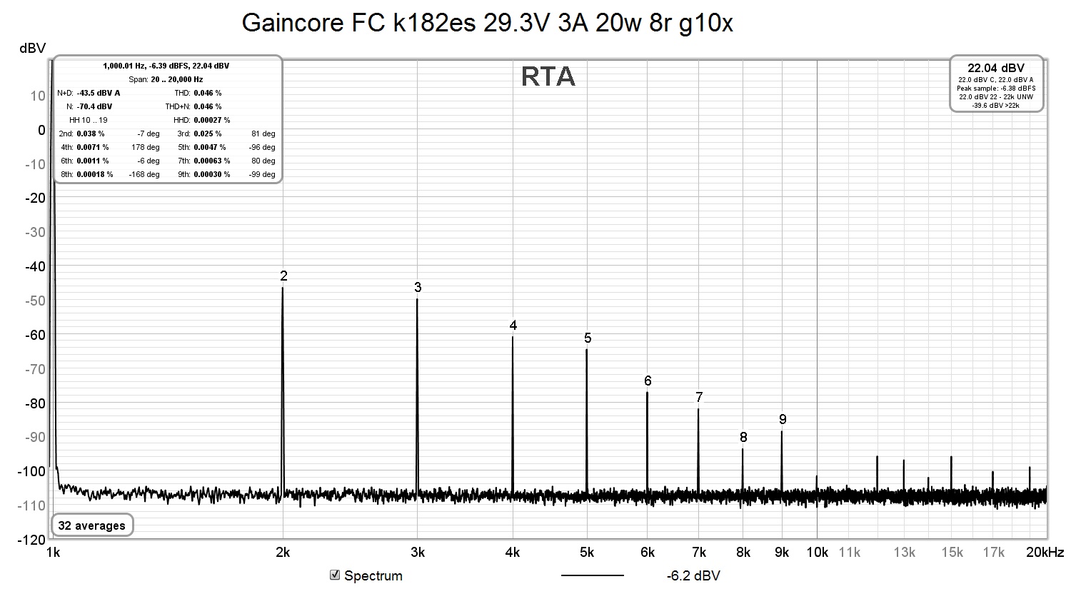 Gaincore FC k182es 29.3V 3A 20w 8r g10x.jpg