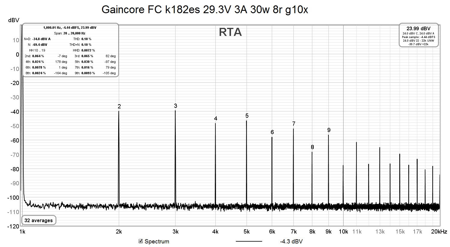 Gaincore FC k182es 29.3V 3A 30w 8r g10x.jpg
