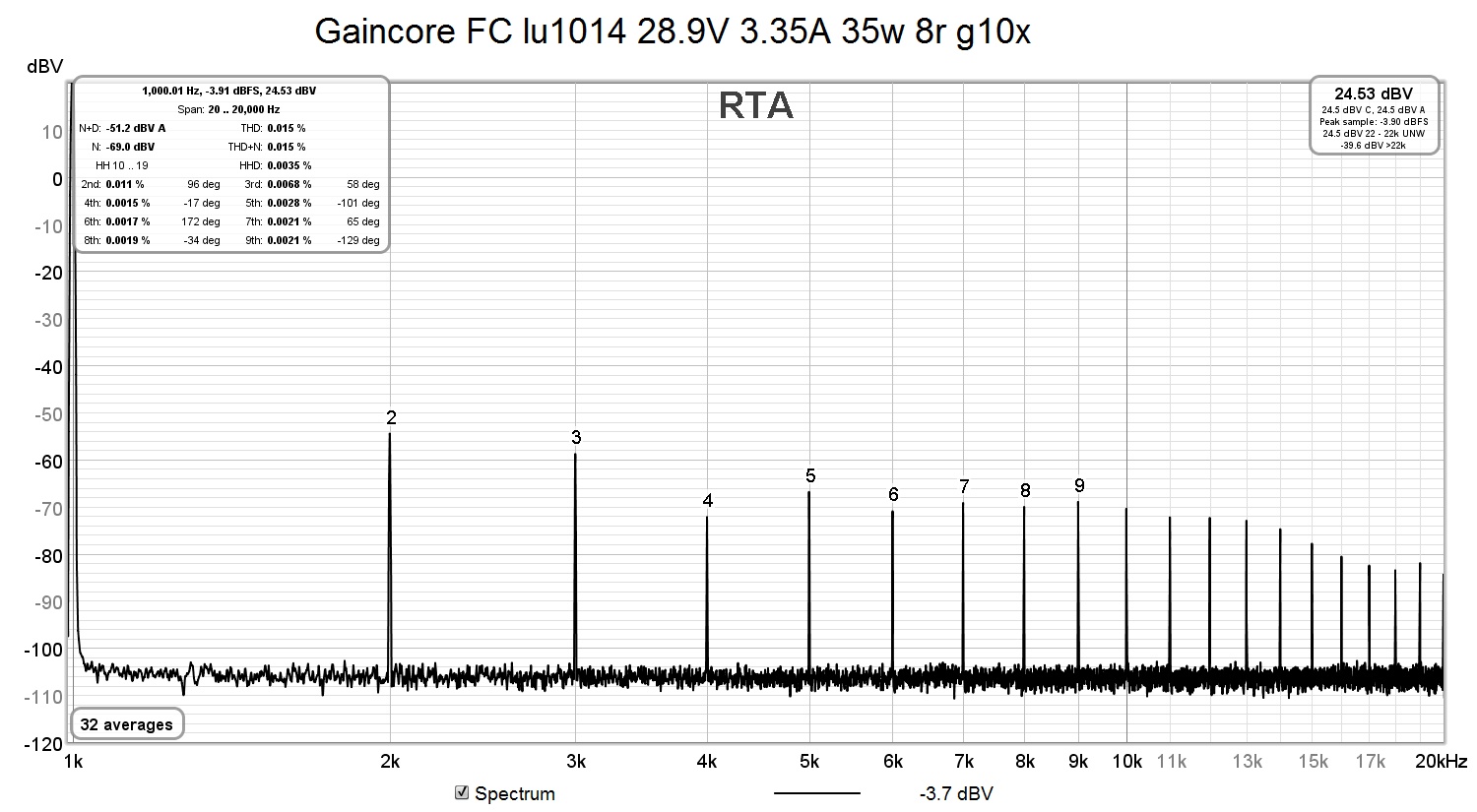Gaincore FC lu1014 28.9V 3.35A 35w 8r g10x.jpg