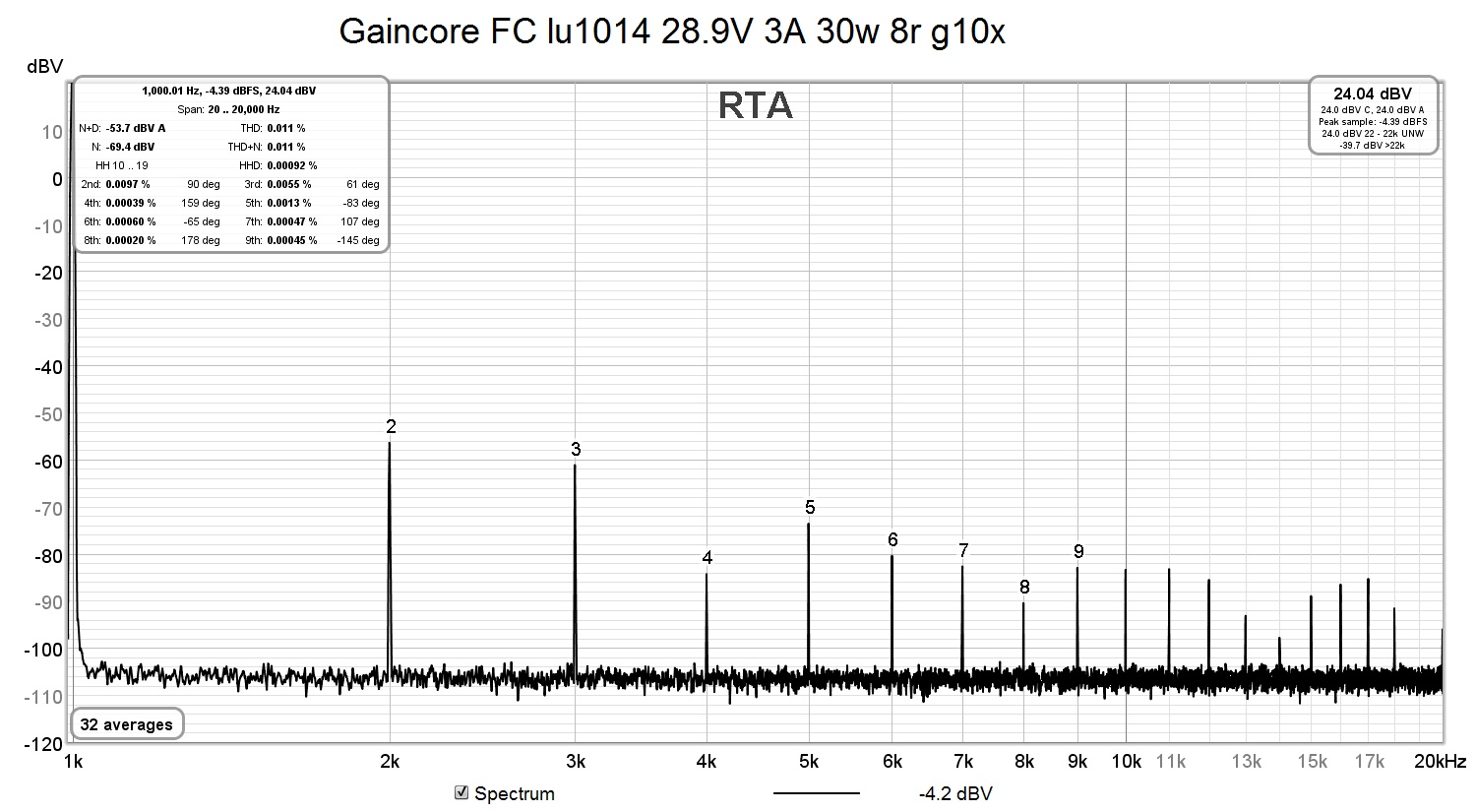 Gaincore FC lu1014 28.9V 3A 30w 8r g10x.jpg