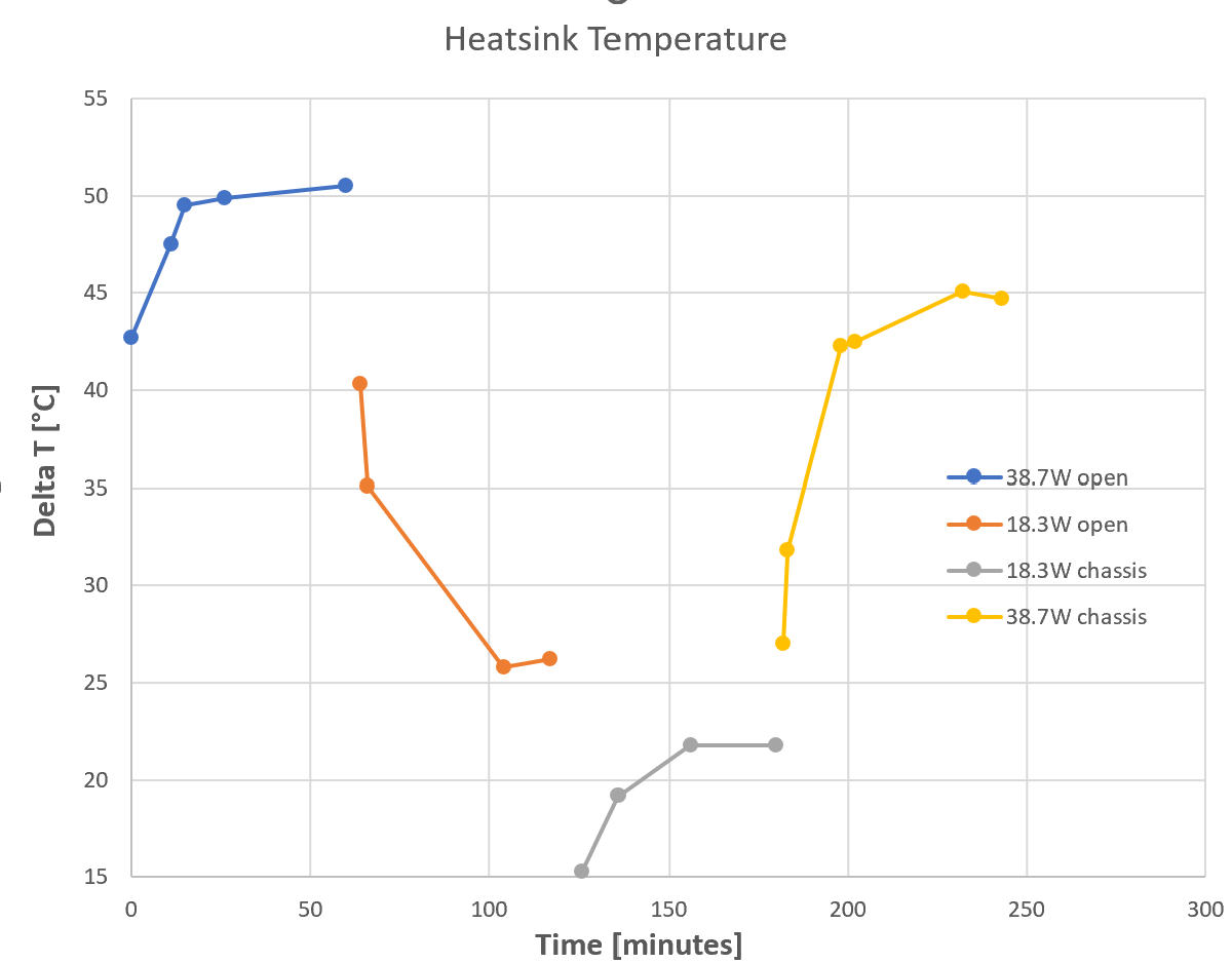 Galaxy Heatsink Temperature.png