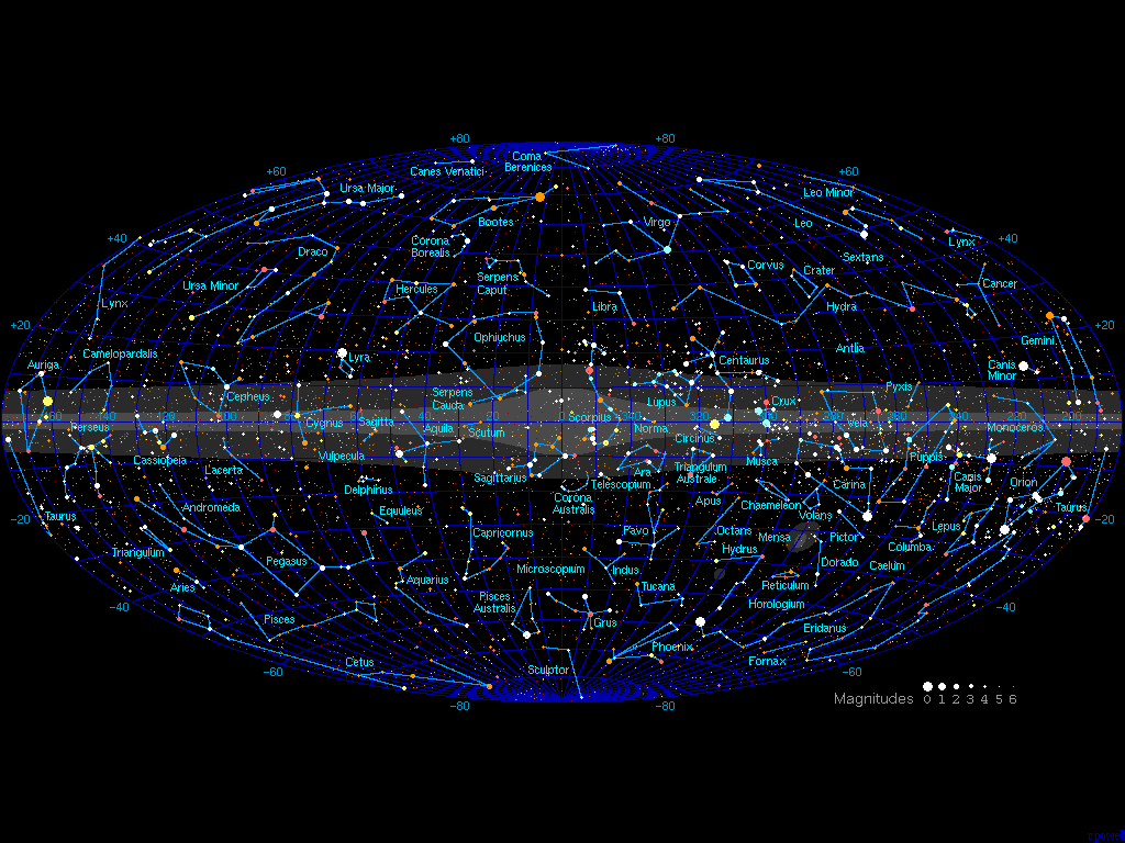 galchart 1.gif