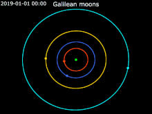 Galilean_moons_around_Jupiter.gif