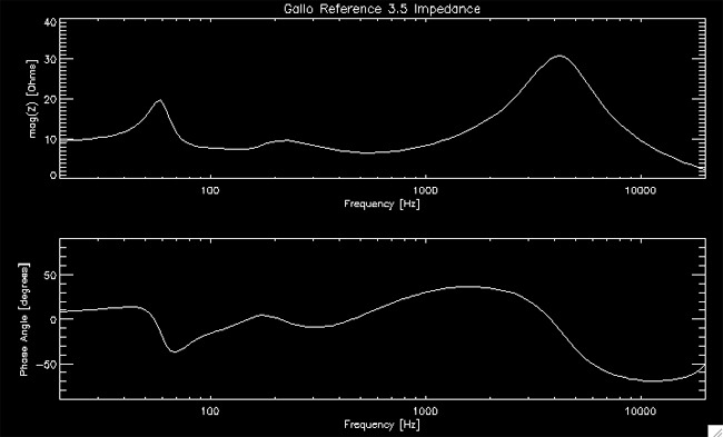 gallo-acoustics-loudspeakers-figure5-lg.jpg