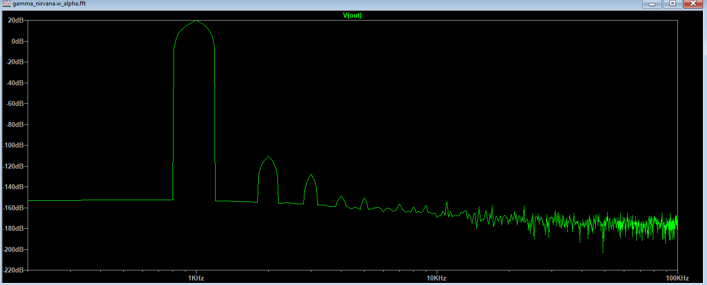 gamma_fft_profile.png
