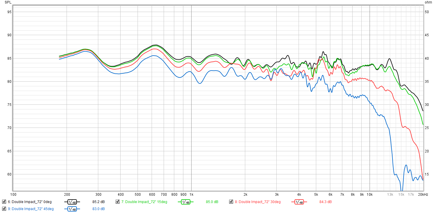 Gated measurements.png