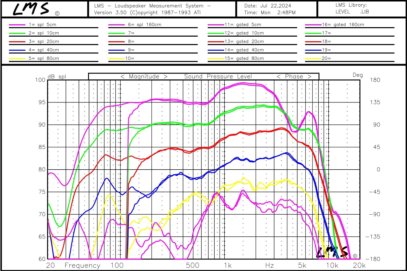 Gated vs normal SPL.jpg