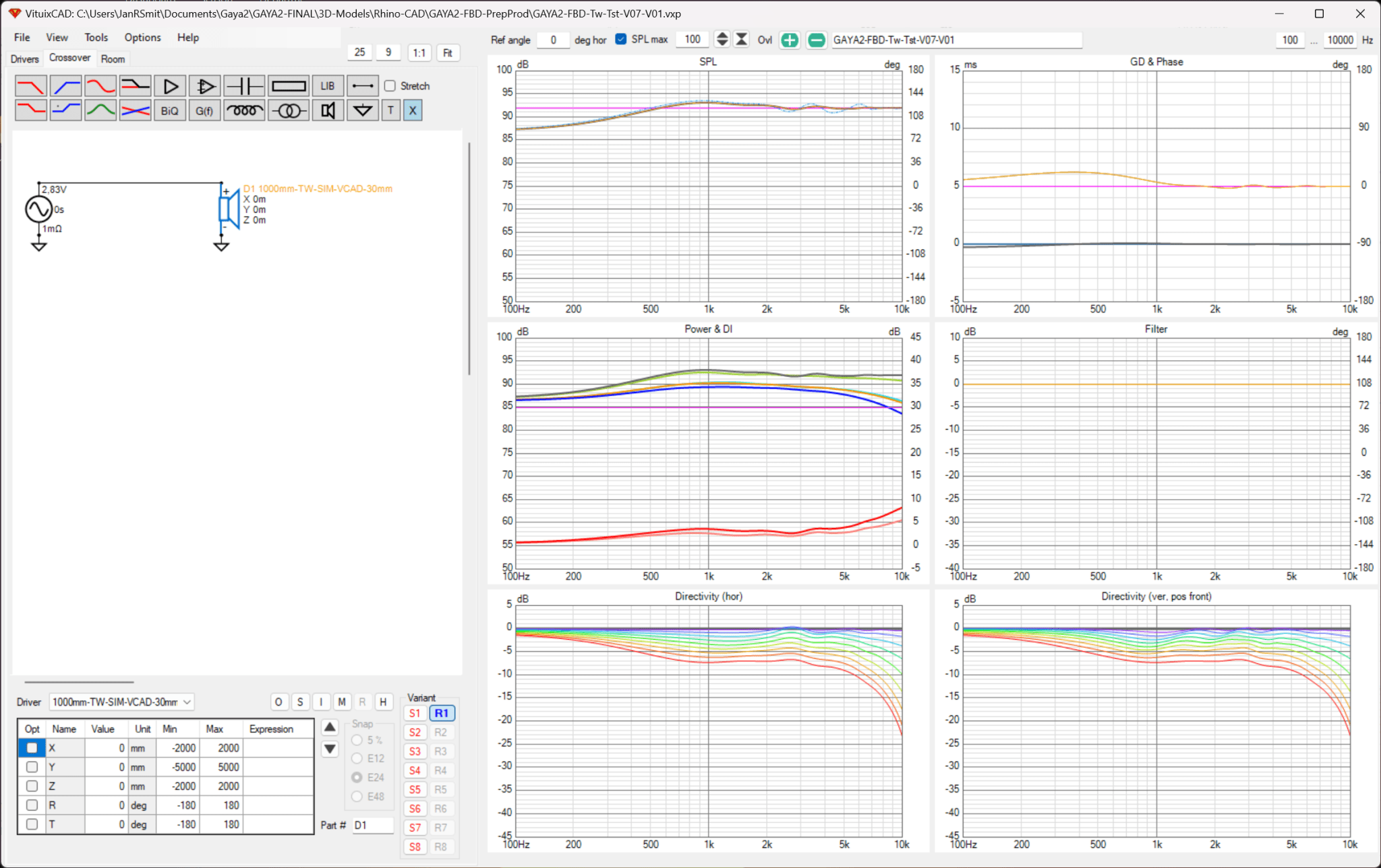 GAYA2-FBD-TW-Test-VCAD-290-30mm.png