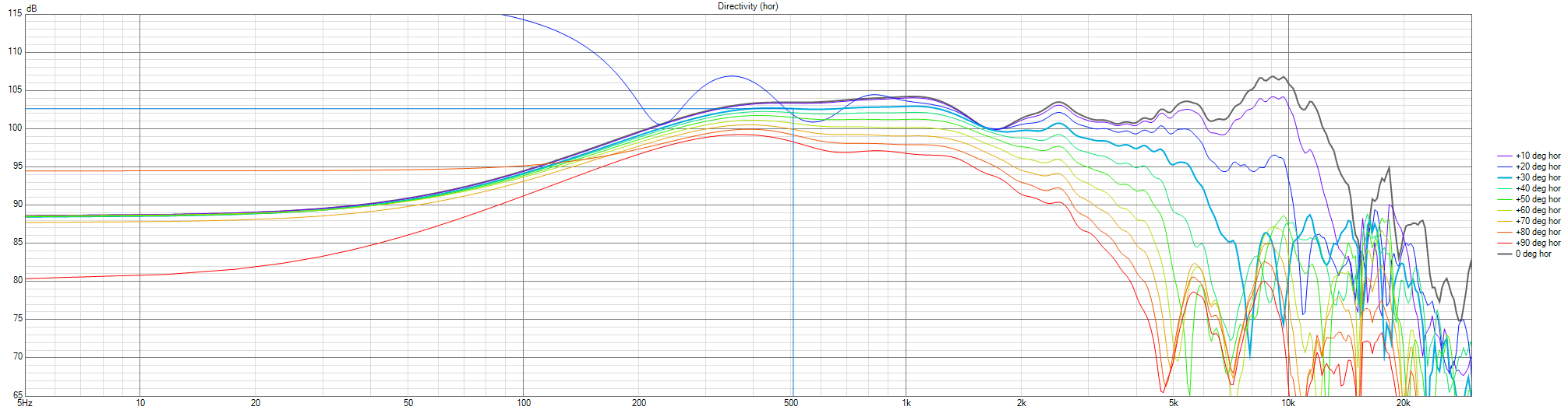 GAYA2-FINAL-BaffleMod-Decision-V01-C90-6-078-ECOABS-JDI-Directivity (hor).png