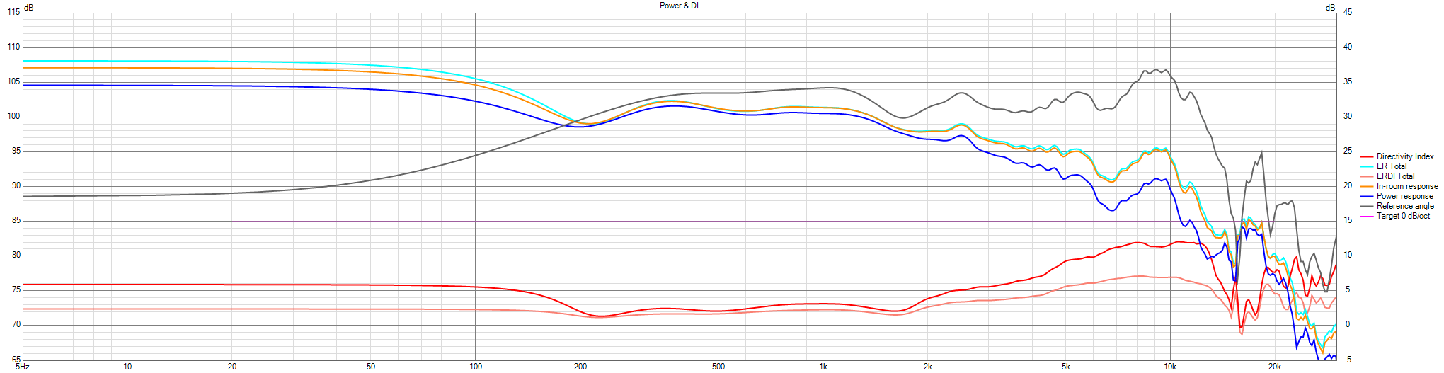 GAYA2-FINAL-BaffleMod-Decision-V01-C90-6-078-ECOABS-JDI-Power+DI.png