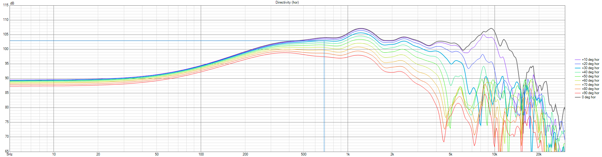 GAYA2-FINAL-BaffleMod-Decision-V01-C90-6-078-WG01Baffle-Directivity (hor).png