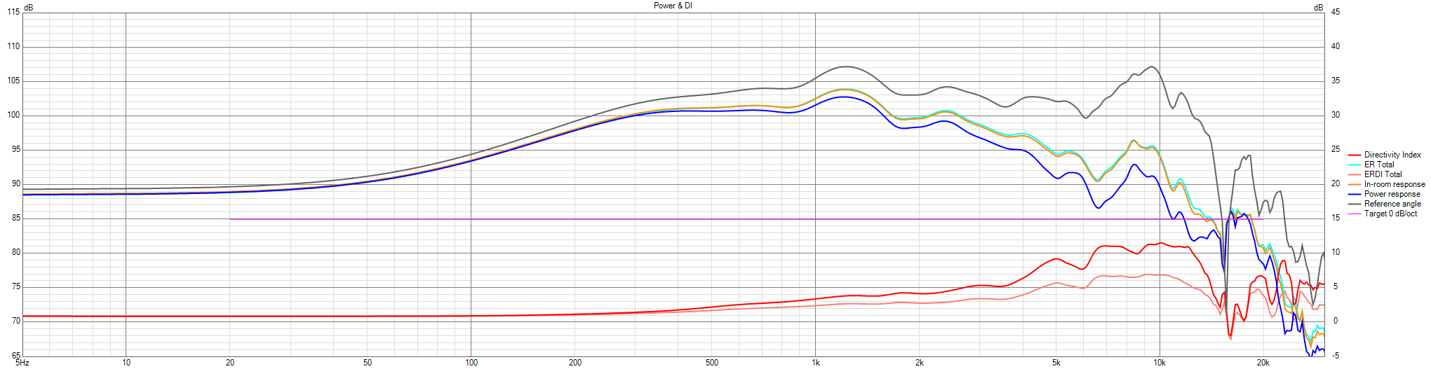 GAYA2-FINAL-BaffleMod-Decision-V01-C90-6-078-WG01Baffle-Power+DI.png