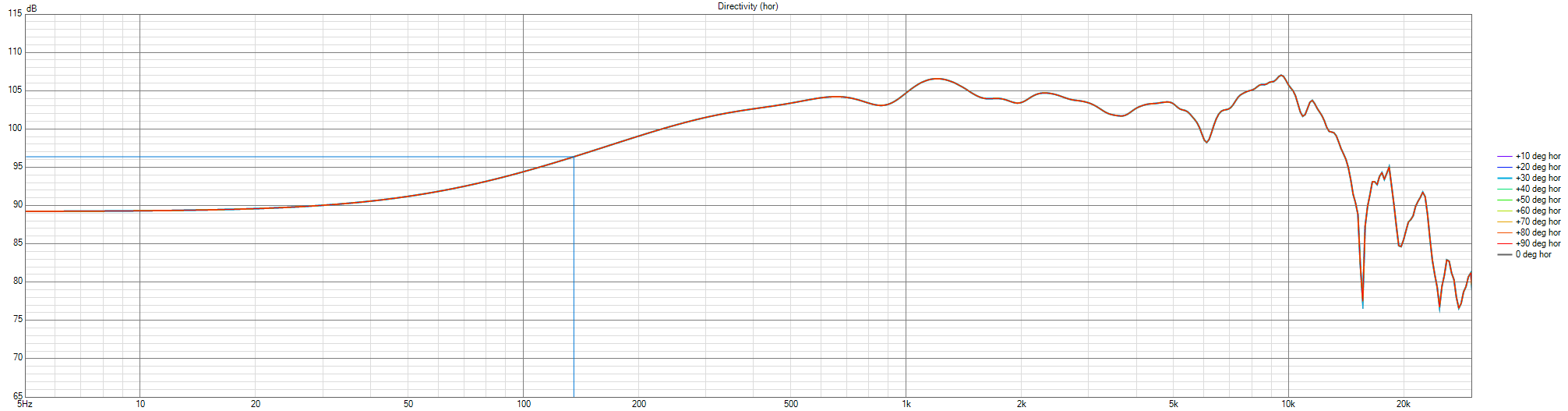 GAYA2-FINAL-BaffleMod-Decision-V01-C90-6-078-WG02Baffle-Directivity (hor).png
