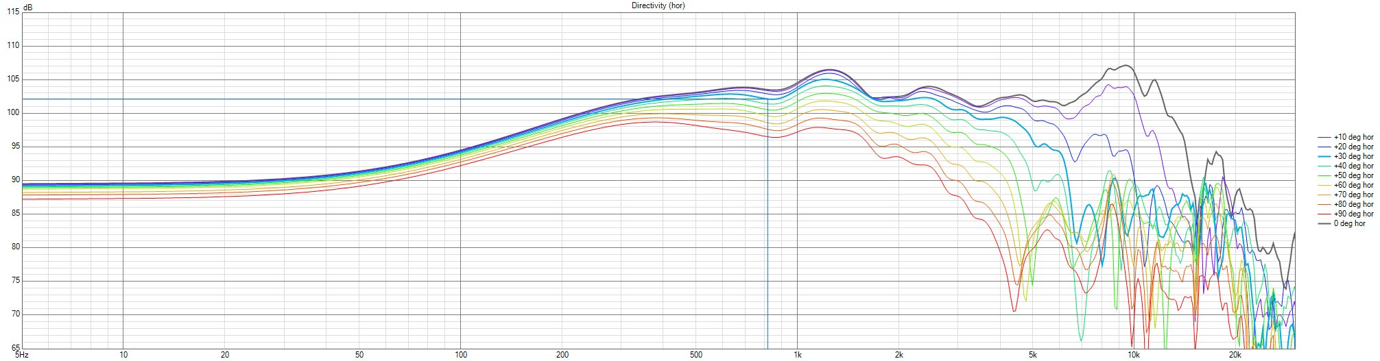 GAYA2-FINAL-BaffleMod-Decision-V01-C90-6-078-WhiteBaffle01-Directivity (hor).png