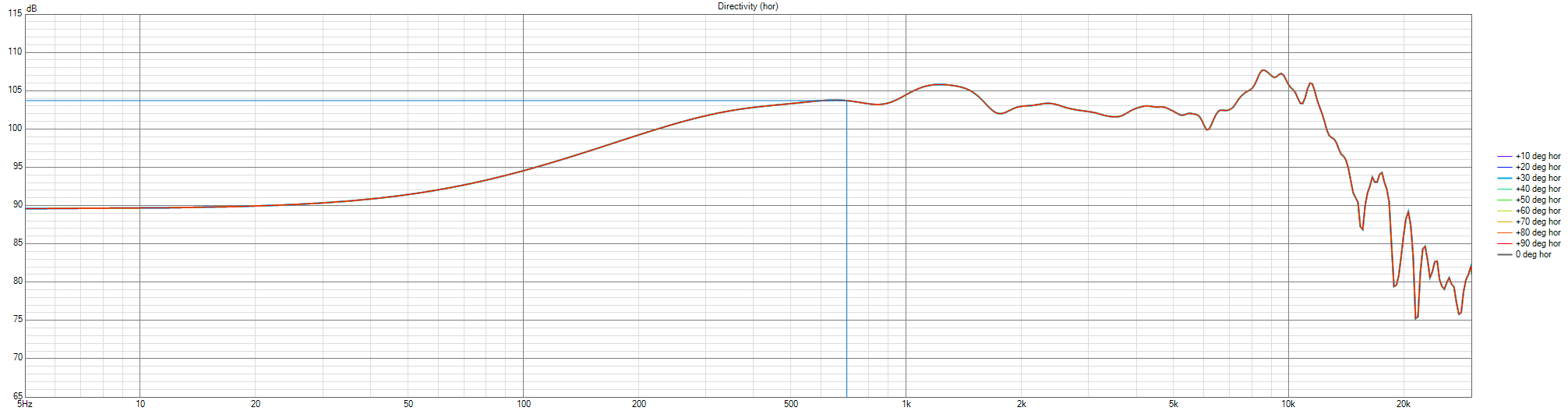 GAYA2-FINAL-BaffleMod-Decision-V01-C90-6-078-WhiteBaffle02-Directivity (hor).png