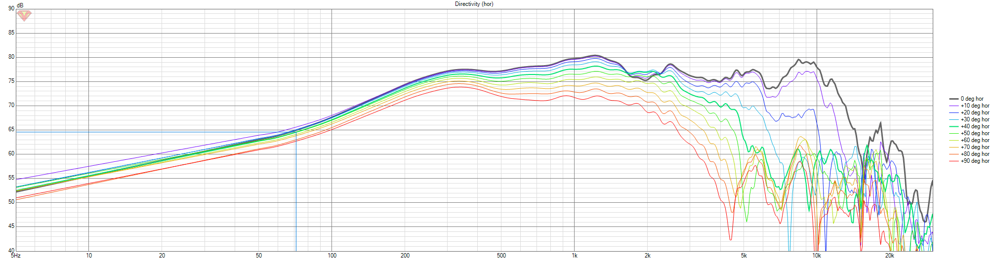 GAYA2-FINAL-Start-03-C90-6-078-NOFELT-90Dirhor.png
