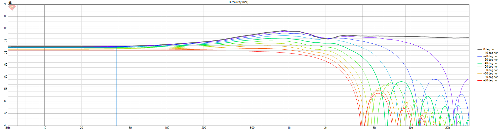 GAYA2-FINAL-Start-03-IDEAL-Mid-105mm-90Dirhor-rnd0mm.png