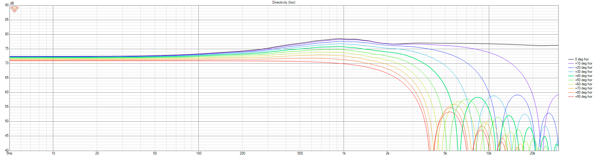 GAYA2-FINAL-Start-03-IDEAL-Mid-105mm-90Dirhor-rnd40mm.png
