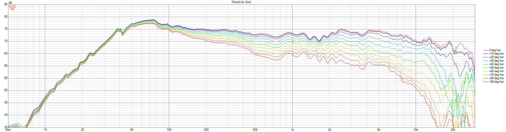 GAYA2-FINAL-START-oude-filter-V01 Directivity (hor)-FELT-C2-78.png