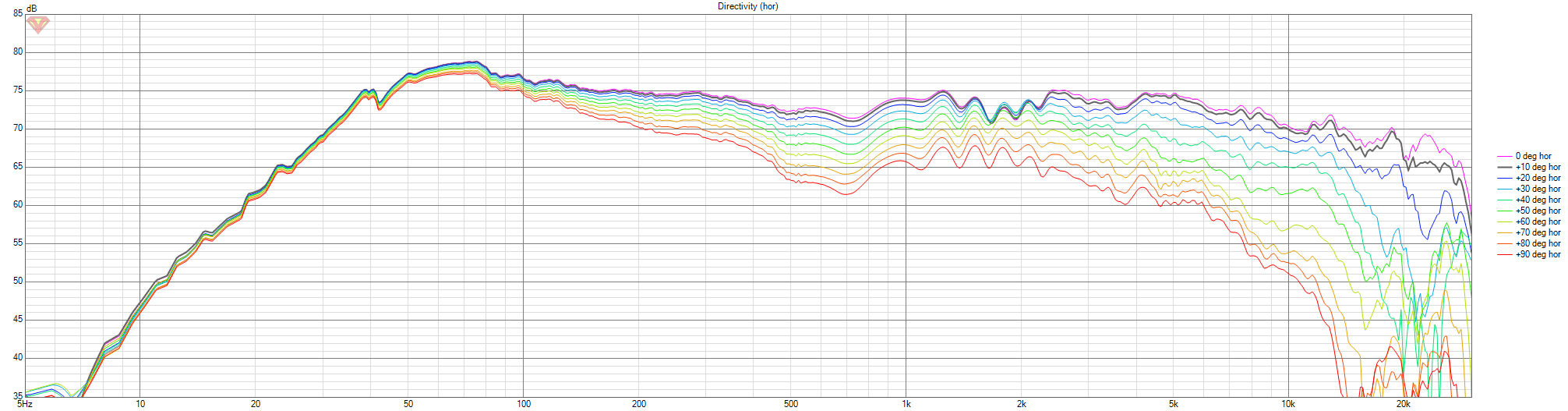 GAYA2-FINAL-START-oude-filter-V01 Directivity (hor)-NOFELT-C2-78.png